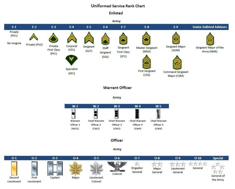 army military ranks